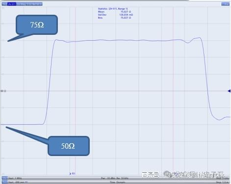 网络分析仪在非标称阻抗电缆测试中的应用
