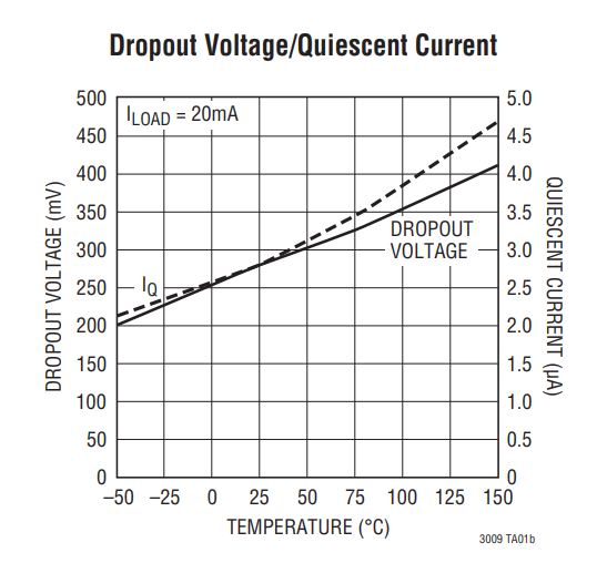 从五大发展趋势看将来如何选择电源管理芯片